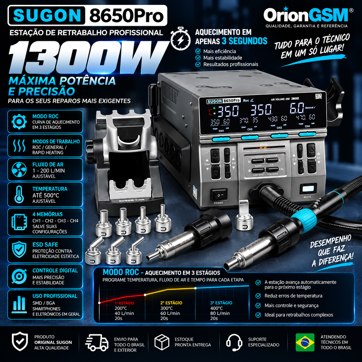 Estação de Retrabalho SUGON 8650Pro 1300W – Ar Quente Industrial 200L/min com Modo ROC 3 Estágios (ENVIO INTERNACIONAL)